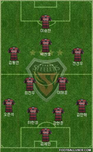 Pohang Steelers Formation 2018