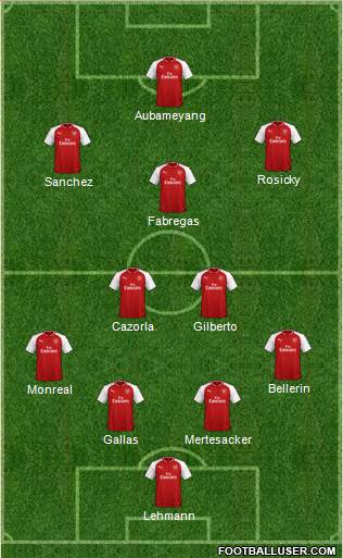 Arsenal Formation 2018