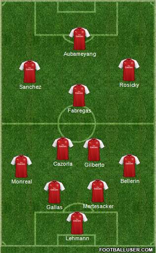 Arsenal Formation 2018
