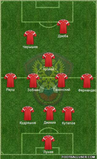Russia Formation 2018