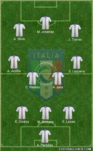 Italy Formation 2018