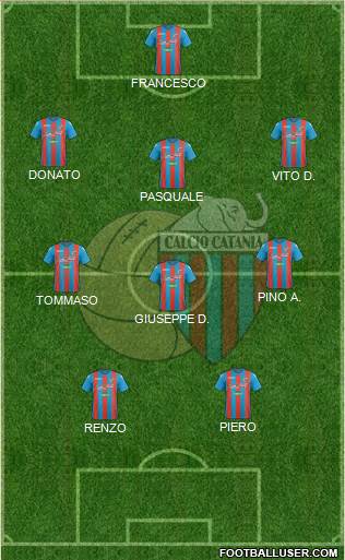 Catania Formation 2018