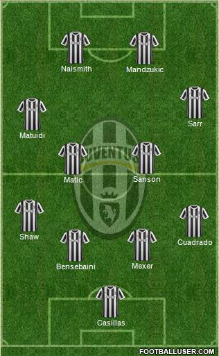 Juventus Formation 2018