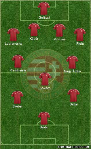 Hungary Formation 2018