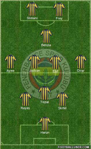 Fenerbahçe SK Formation 2018