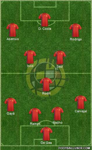 Spain Formation 2018