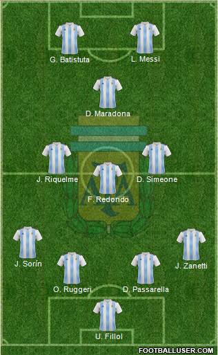 Argentina Formation 2018