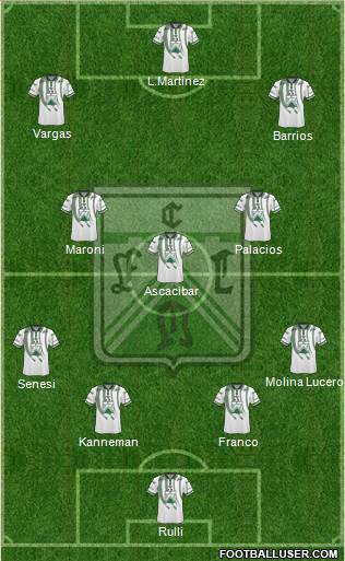 Ferro Carril Oeste Formation 2018