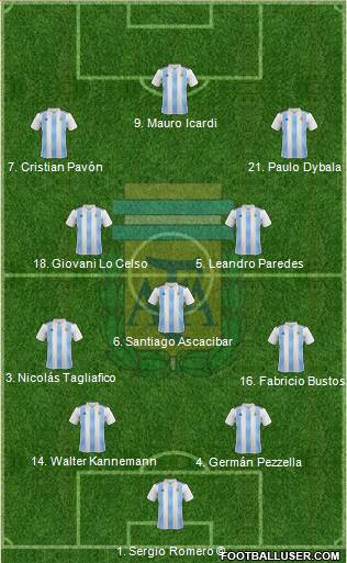 Argentina Formation 2018