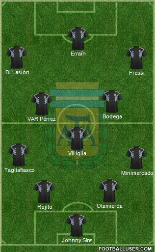 Argentina Formation 2018