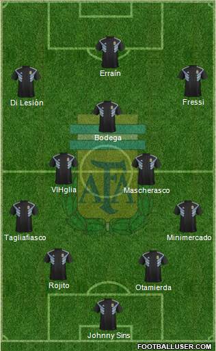 Argentina Formation 2018