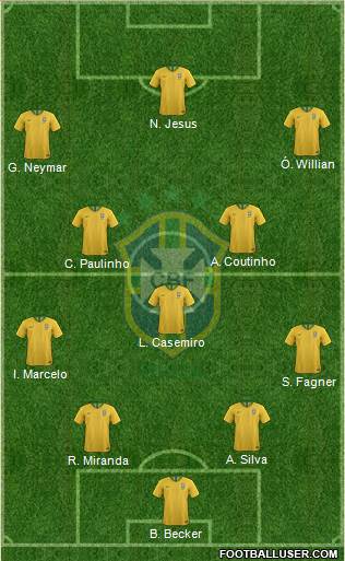 Brazil Formation 2018