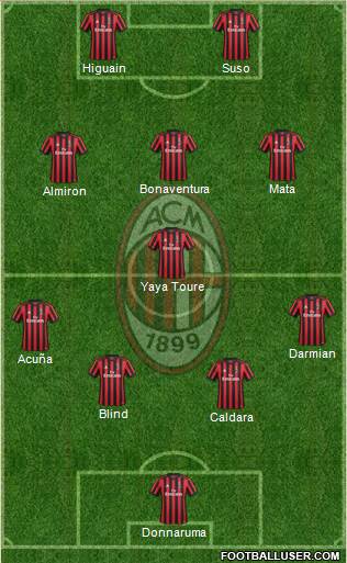 A.C. Milan Formation 2018