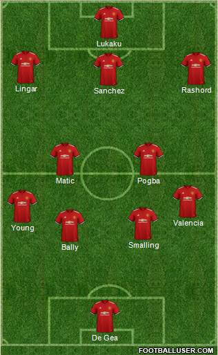Manchester United Formation 2018
