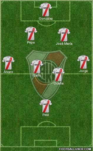 River Plate Formation 2018