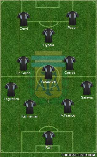 Argentina Formation 2018