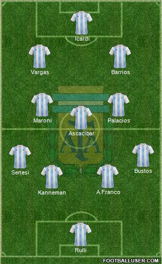 Argentina Formation 2018