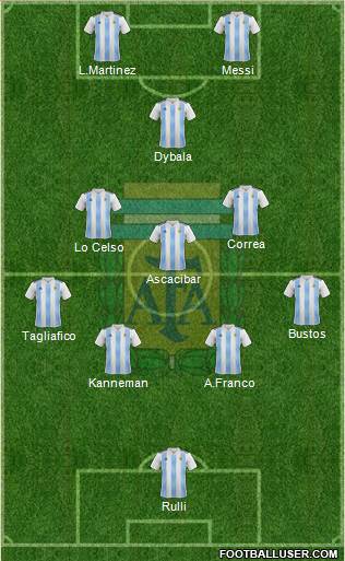 Argentina Formation 2018