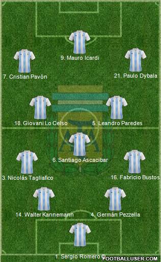 Argentina Formation 2018