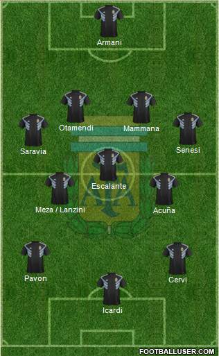 Argentina Formation 2018