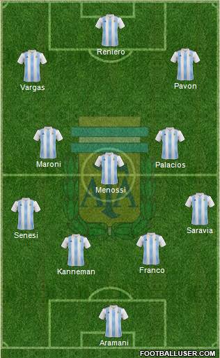 Argentina Formation 2018