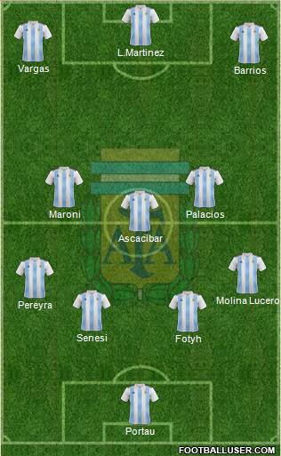 Argentina Formation 2018