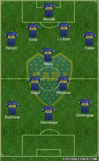 Boca Juniors Formation 2018