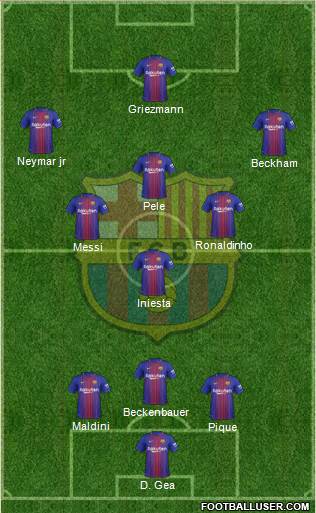 F.C. Barcelona Formation 2018