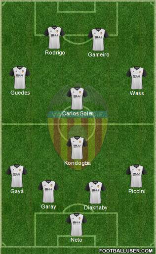 Valencia C.F., S.A.D. Formation 2018