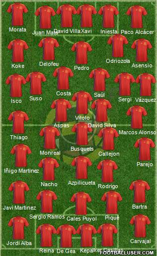 Spain Formation 2018