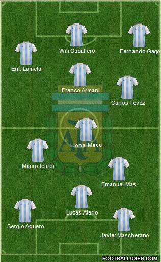 Argentina Formation 2018