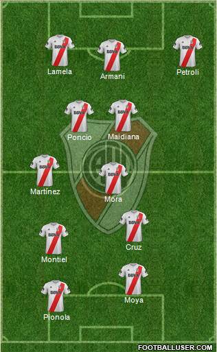 River Plate Formation 2018