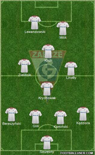 Gornik Zabrze Formation 2018