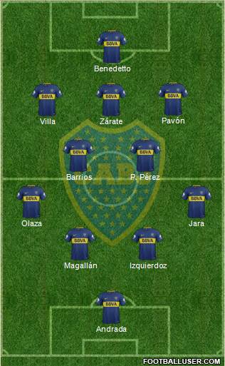 Boca Juniors Formation 2018