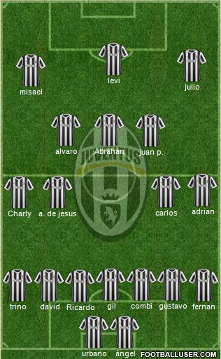 Juventus Formation 2018