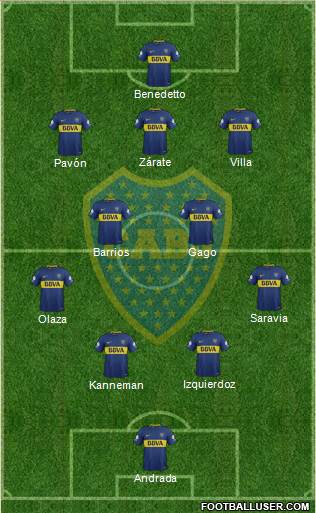 Boca Juniors Formation 2018