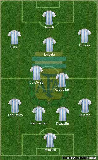 Argentina Formation 2018