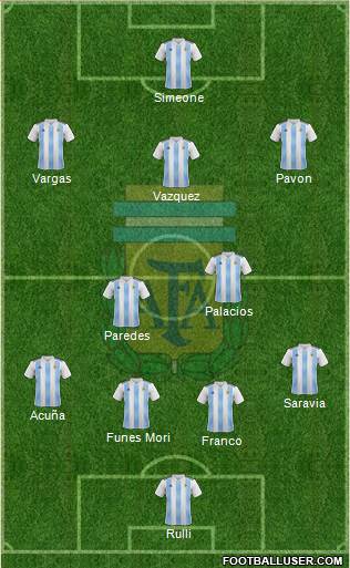 Argentina Formation 2018
