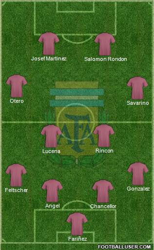 Argentina Formation 2018