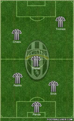 Juventus Formation 2018