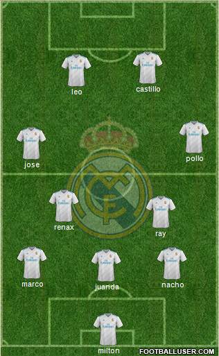 Real Madrid C.F. Formation 2018