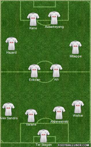 Tottenham Hotspur Formation 2018
