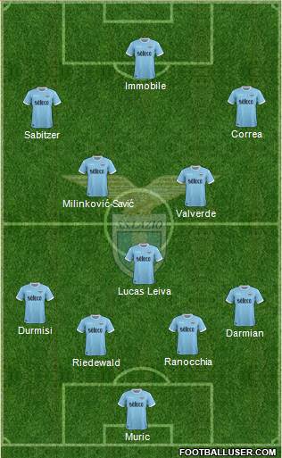 S.S. Lazio Formation 2018