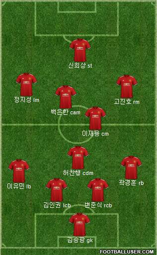 Manchester United Formation 2018