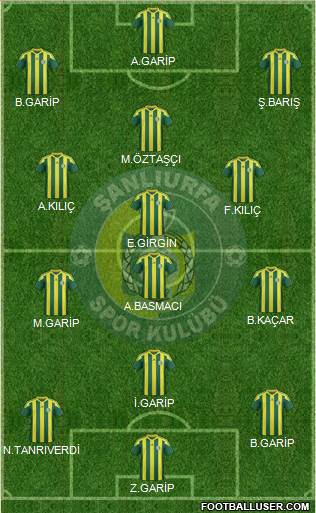 Sanliurfaspor Formation 2018