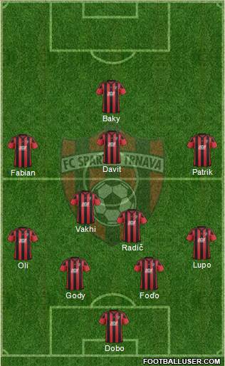 FC Spartak Trnava Formation 2018