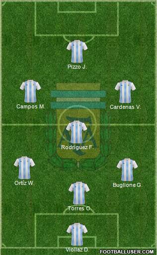 Argentina Formation 2018