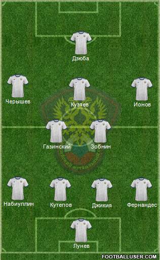 Russia Formation 2018