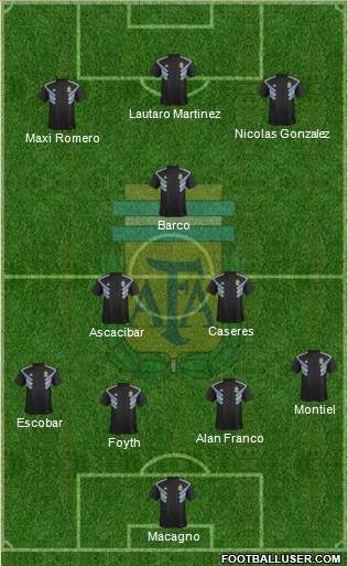 Argentina Formation 2018