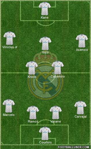 Real Madrid C.F. Formation 2018